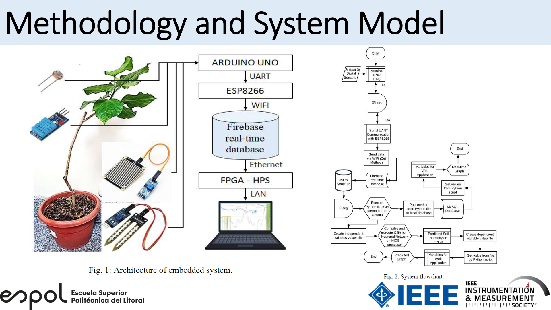 https://ieee-dataport.org/sites/default/files/SAS6.png