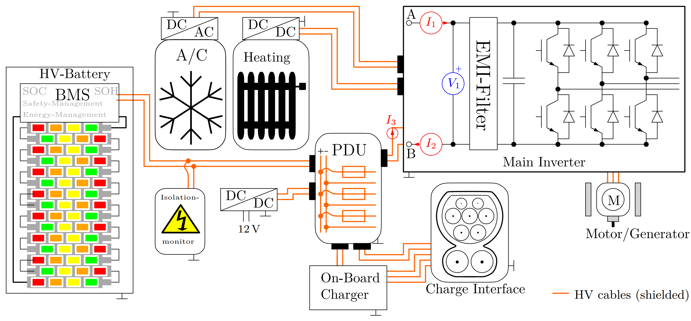 Electric Vehicle Circuit - Lida Roselia