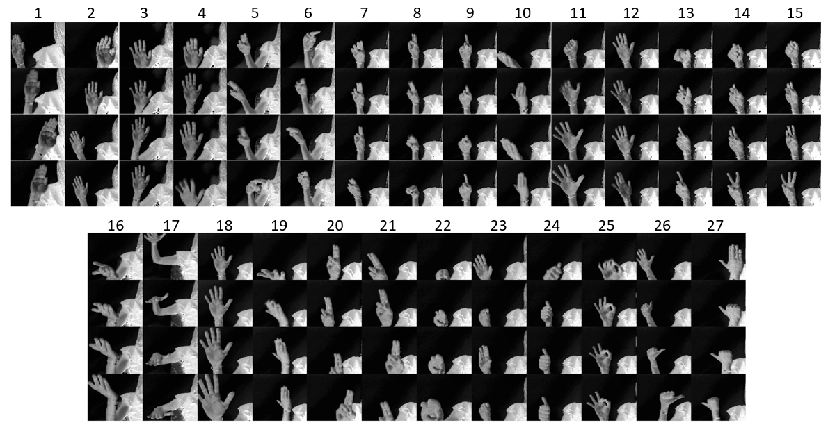 Dataset For Dynamic Hand Gesture Recognition Systems Ieee Dataport 