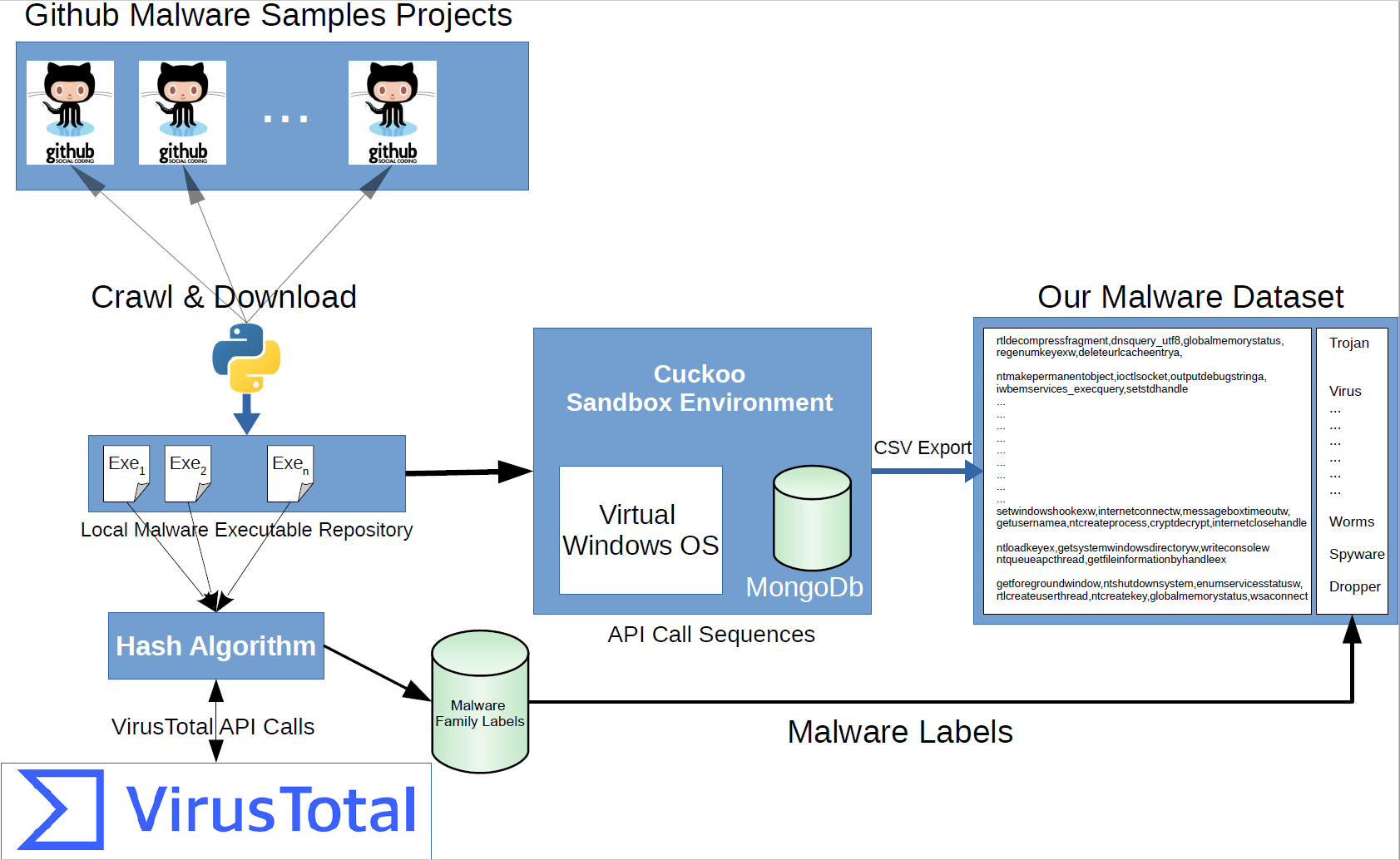 malware-api-call-dataset-ieee-dataport