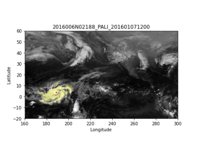Dataset image