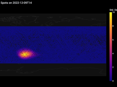 Dataset image