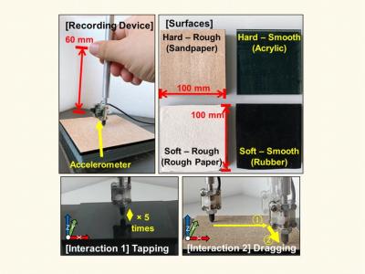 Dataset image