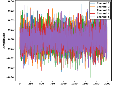 Dataset image