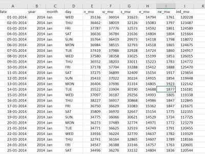 Dataset image