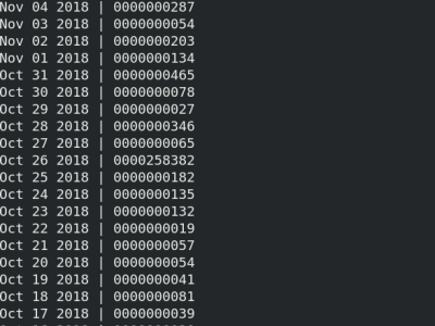 Dataset image