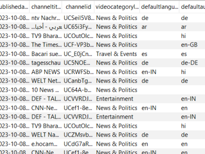 Dataset image