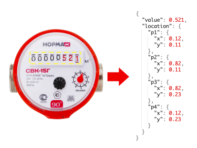 Dataset image