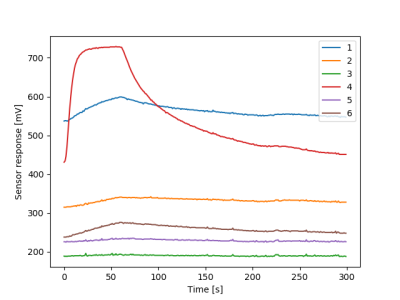 Dataset image