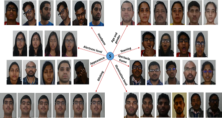 An Indian Facial Database Highlighting The Spectacle Problems Ieee Dataport