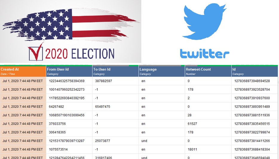 Us November 2020 Election Tweets Dataset Ieee Dataport