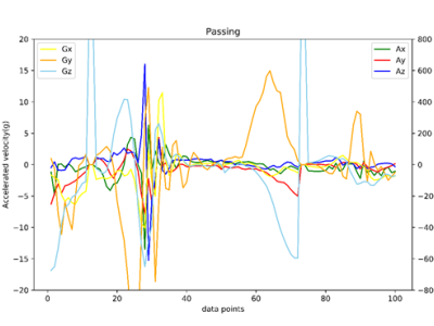 Dataset image
